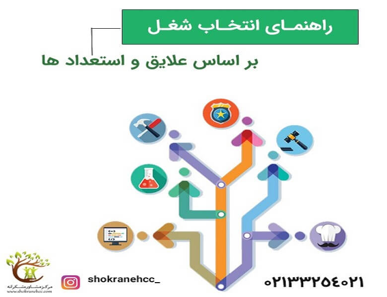 مشاوره شغلی در هر زمانی می تواند به شما کمک کند.