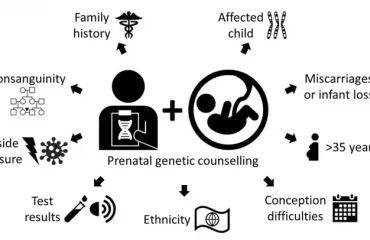 2222 مشاوره ژنتیک قبل از ازدواج | راهنمای کامل تستهای ژنتیک و غربالگری